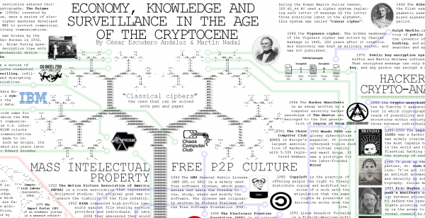 Image: "Economy, Knowledge and Surveillance in the Age of the Cryptocene", by Cesar Escudero Andaluz and Martin Nadal