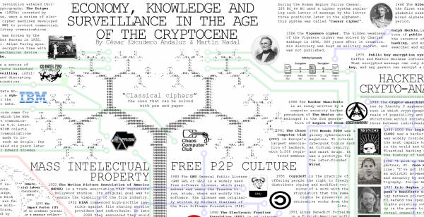 Image: "Economy, Knowledge and Surveillance in the Age of the Cryptocene", by Cesar Escudero Andaluz and Martin Nadal Image: "Economy, Knowledge and Surveillance in the Age of the Cryptocene", by Cesar Escudero Andaluz and Martin Nadal